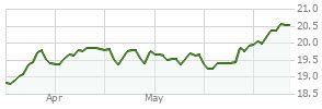 CSMSX – Fund Analysis – Carillon Scout Mid Cap R.